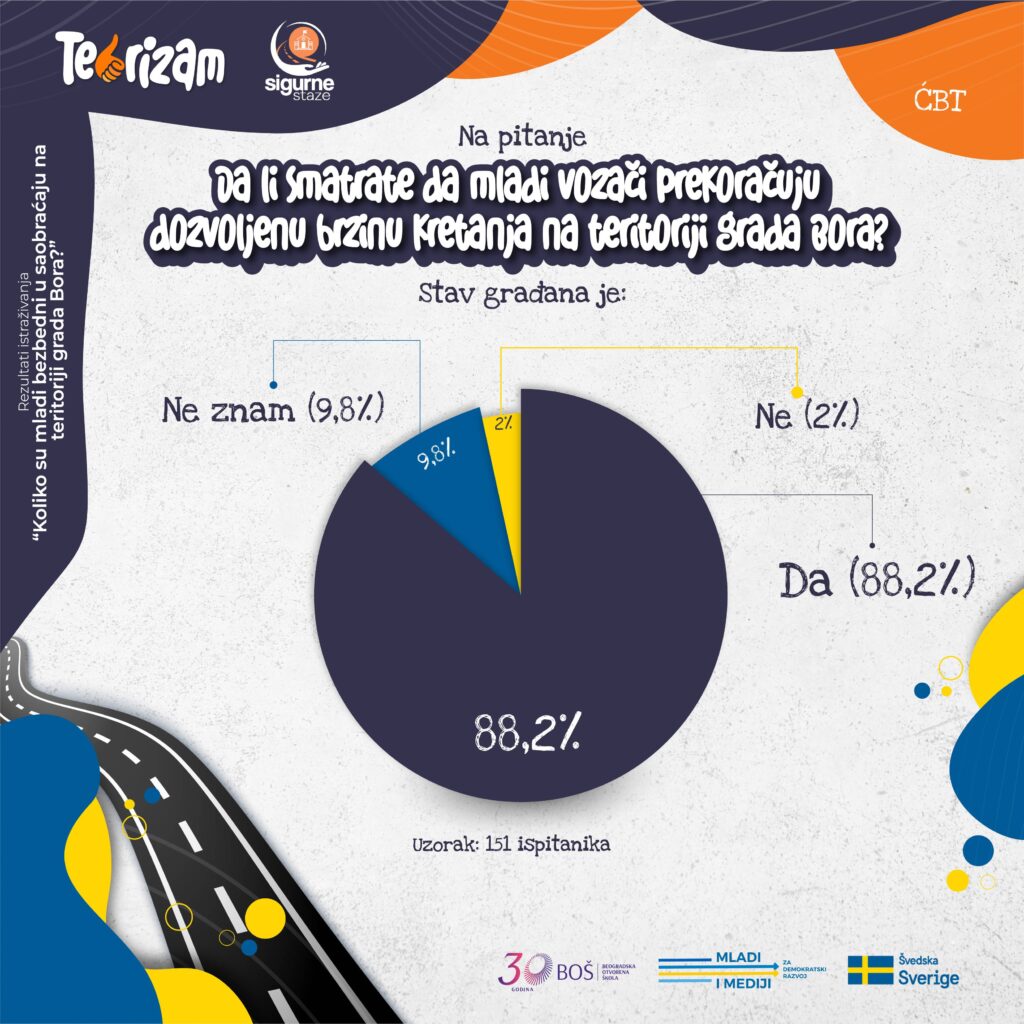 Rezultati istraživanja infografici-004