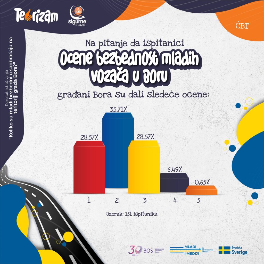 Rezultati istraživanja infografici-005