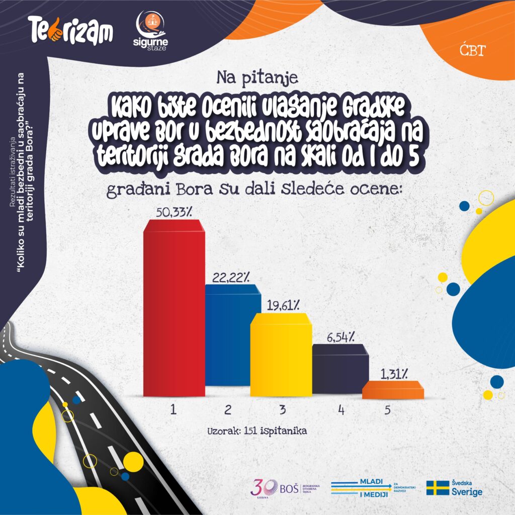 Rezultati istraživanja infografici-006